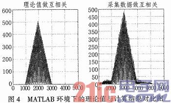 依据DSP和FPGA的水声定位体系主控机规划