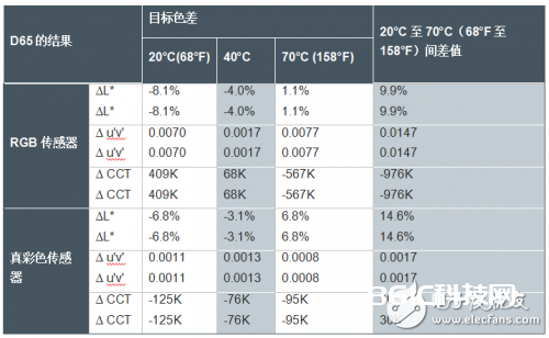 光学传感器和检测器的各种类型以及特性剖析