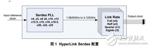 关于HyperLink编程的功能以及影响功能的参数详解