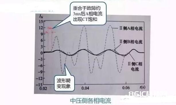 变压器三个维护事例剖析