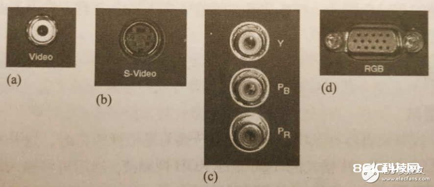 详细分析视频显现体系