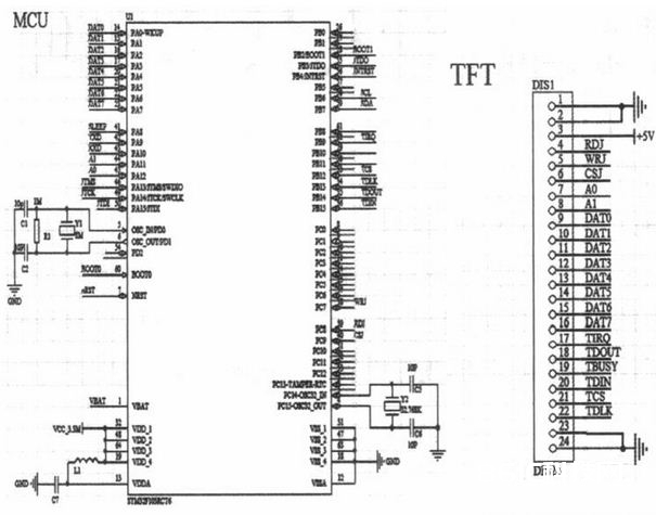 图2 TFT接触屏与单片机衔接操控原理图