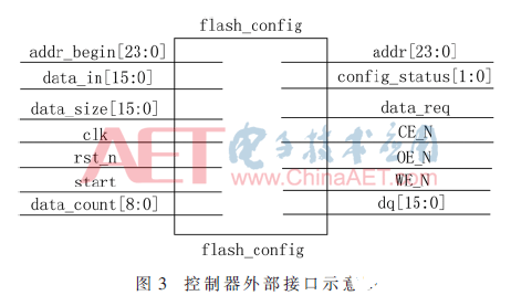 以Flash操控器为中心的FPGA在线更新功用完结规划流程介绍 