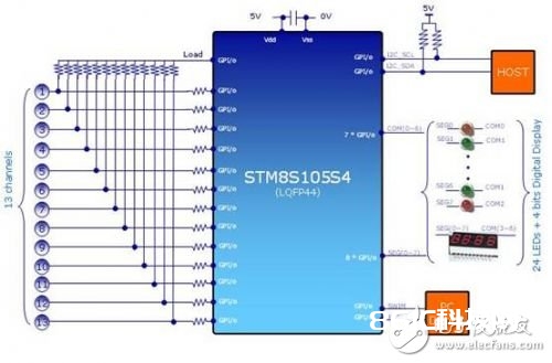 ST电容式接触按键的作业原理及运用解析