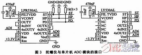 一种依据多种MEMS传感器的嵌入式姿势丈量体系规划详解