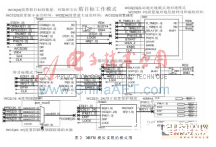 一种以FPGA为中心的高功用雷达多方针模仿器DRFM规划方案解析   