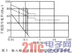 某数字式操控器电磁兼容性规划与剖析