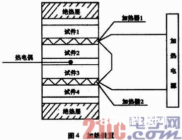 依据PLC的含糊神经网络操控战略的运用