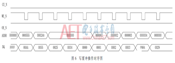 以Flash操控器为中心的FPGA在线更新功用完结规划流程介绍 