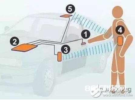 挨近传感器的首要功用以及运用原理解析