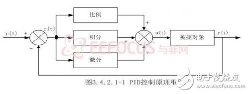 依据嵌入式的煤矿安全出产会集监控体系规划