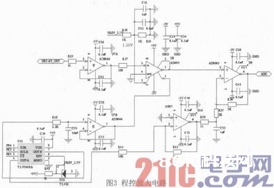 根据STM32和μC／OS-II的嵌入式数字示波器规划