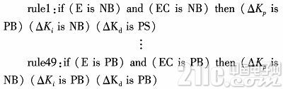 依据MatIab的含糊PID操控体系规划及仿真