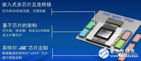 英特尔的Agilex FPGA发布 必将对当时的FPGA商场带来一波最强的冲击