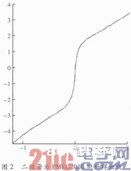 一种单片机双极模仿信号A／D转化的电路规划