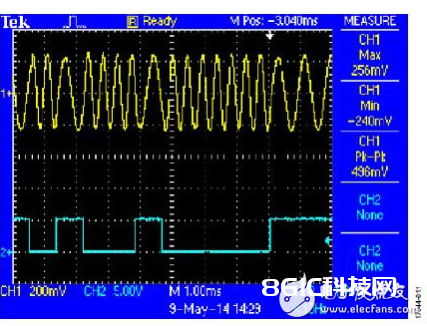 适用于带HART的PLC/DCS体系的彻底阻隔的4通道模仿输出电路