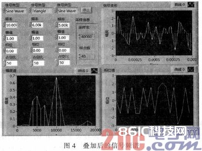 根据Labview的虚拟频谱剖析仪的规划