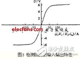 依据一种磁势自平衡回馈补偿式直流传感器的规划