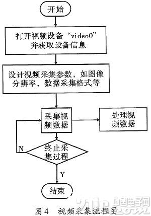 依据网络和H．264的视频监控体系规划