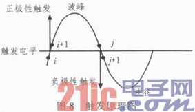 依据声卡和LabVIEW的虚拟仪器规划与完结