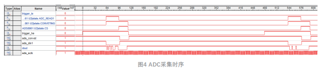 依据Cyclone IV系列FPGA完结X射线收集传输体系的规划