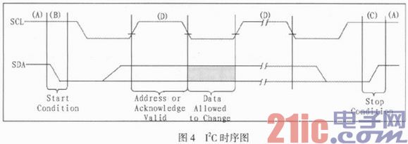 依据DSP操控的音频解码体系规划