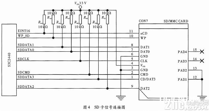 依据ARM的分布式搅扰机操控单元规划