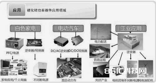 碳化硅单晶体二极管的优势及运用规模