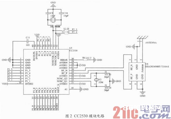 依据ZigBee技能的环境监测体系规划