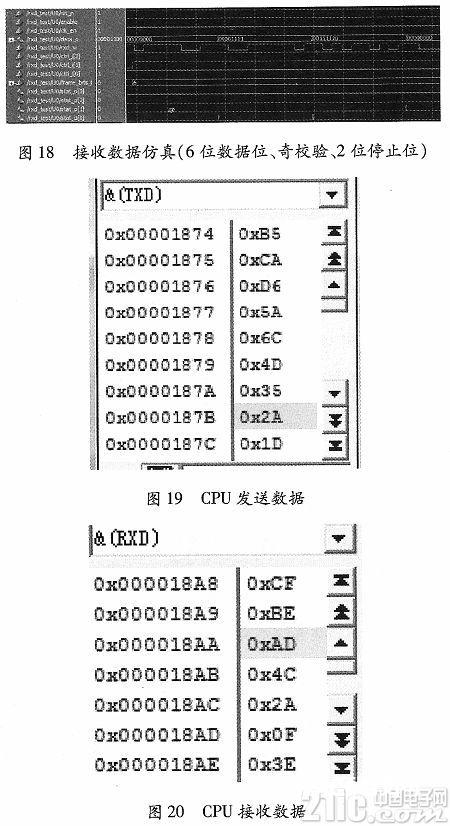 依据FPGA的参数可调RS422接口电路规划完结
