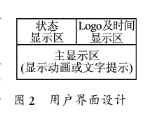 选用MiniGUI双缓冲技能和AT91SAM9263完结数字加密电话体系的规划