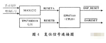 依据TMS320VC33芯片和CPCI总线完结模块收集和操控功用的规划