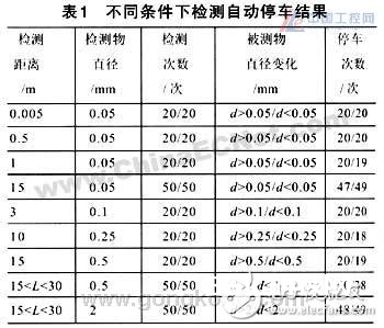 根据红外传感技能规划的检测操控电路规划