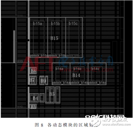 一种依据SRAM型FPGA的实时容错自修正体系规划概述 