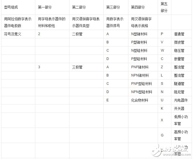 大功率三极管3DD15参数介绍 浅谈三极管选型替换