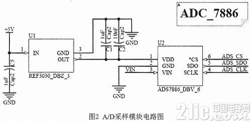 根据MSP430与uPD720200的高速温度收集体系的规划