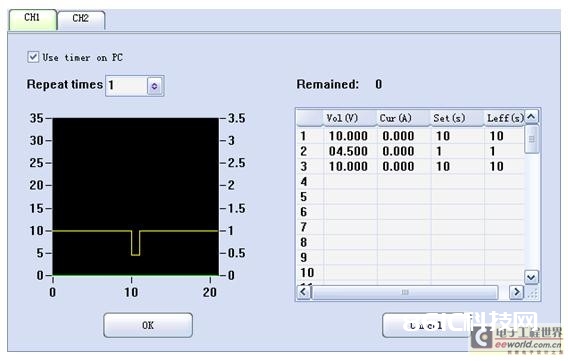 SPD3303C可编程线性直流电源模仿惯例熔断器元件消融所形成的瞬时电压下跌