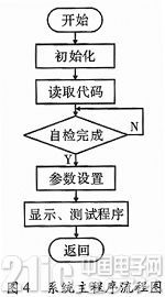 依据ATMEGA128的气密性检测仪规划与完成