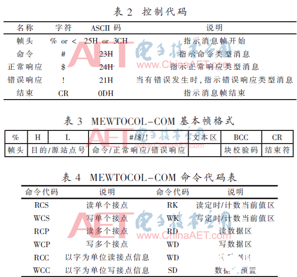 以FPGA为根底的完结MEWTOCOL-COM与MODBUS RTU协议转化的办法规划