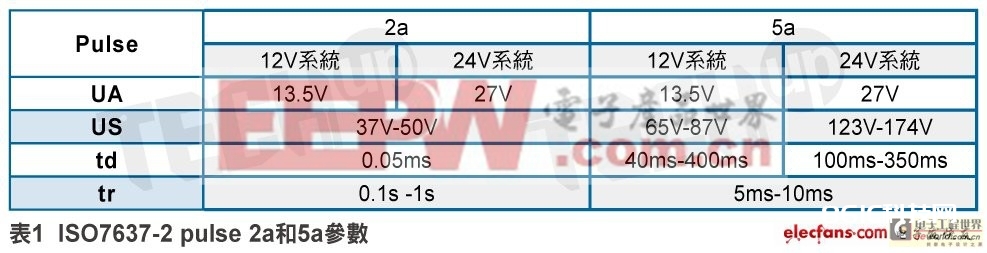 1车用LCD面板背光运用电源浪涌规划考量