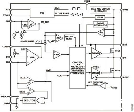 同步降压型DC/DC稳压器ADP2384/86的首要特性及使用