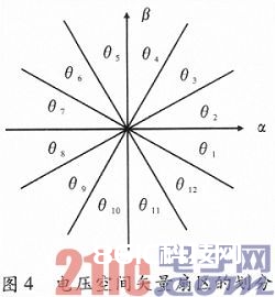 风力发电体系变流器的直接功率操控战略