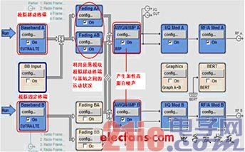 LTE及LTE-A的信号发生计划