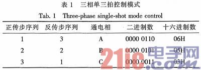 根据89C51单片机的步进电动机操控体系规划