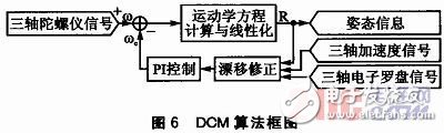 一种依据多种MEMS传感器的嵌入式姿势丈量体系规划详解