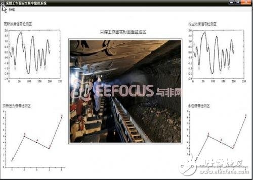 依据嵌入式的煤矿安全出产会集监控体系规划