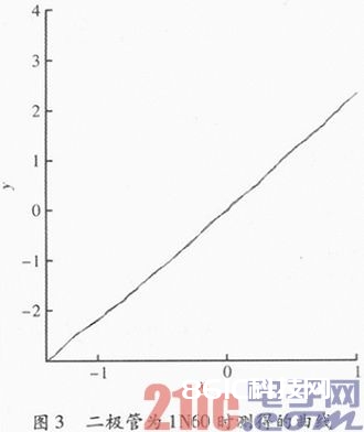 一种单片机双极模仿信号A／D转化的电路规划