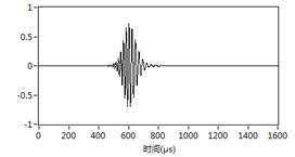 中心频率为200kHz的A0模态在2mm钢板中的频散现象