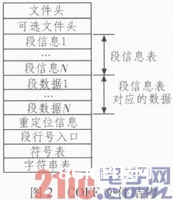 运用于DM648的FLASH主动加载完结办法