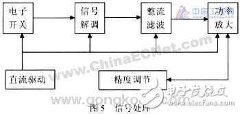 根据红外传感技能规划的检测操控电路规划